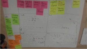 SWOT-анализ организации по полной: примеры и шаблоны матриц
