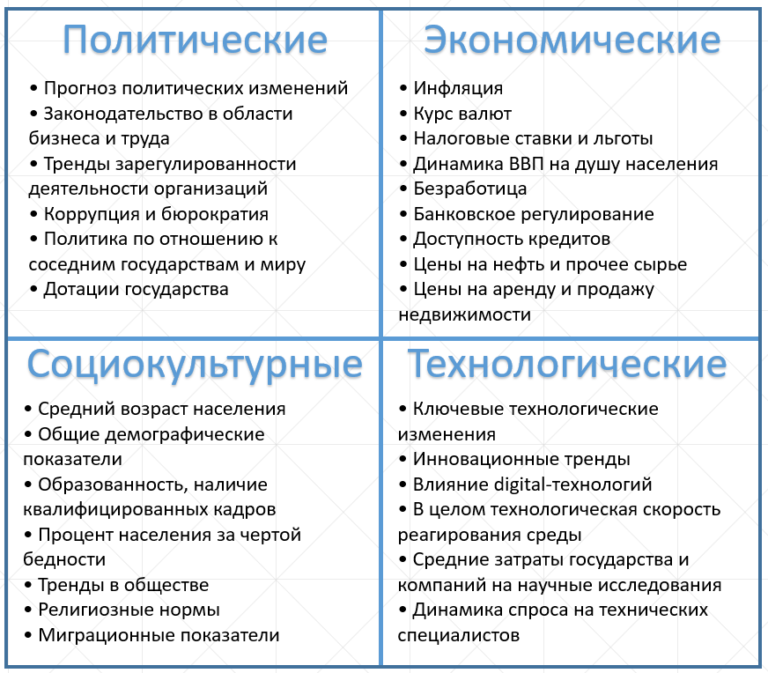 К примерам внешней памяти относятся в управлении