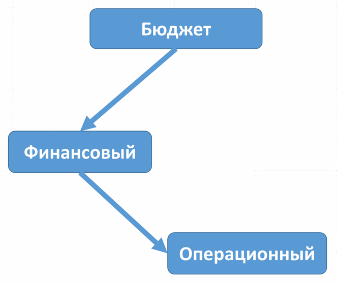 Разработка финансовой стратегии. Простое объяснение