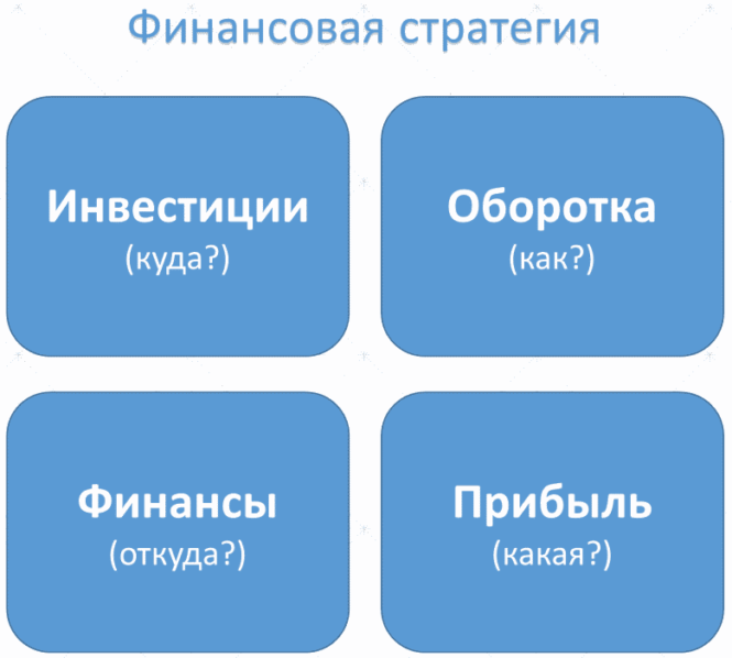 Финансовая стратегия картинки