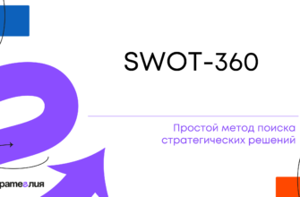 стратегическая сессия SWOT-360