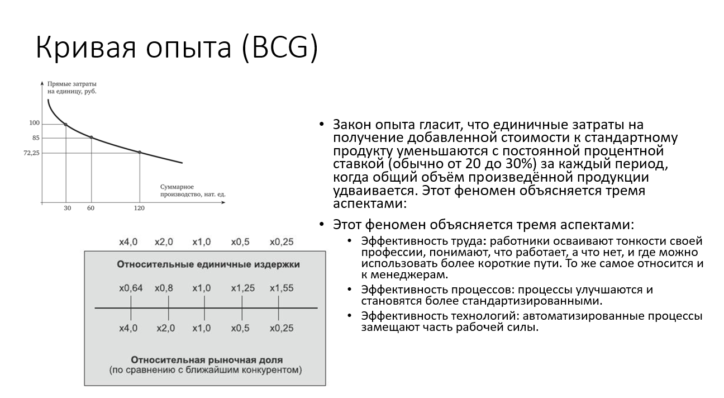 кривая опыта БКГ